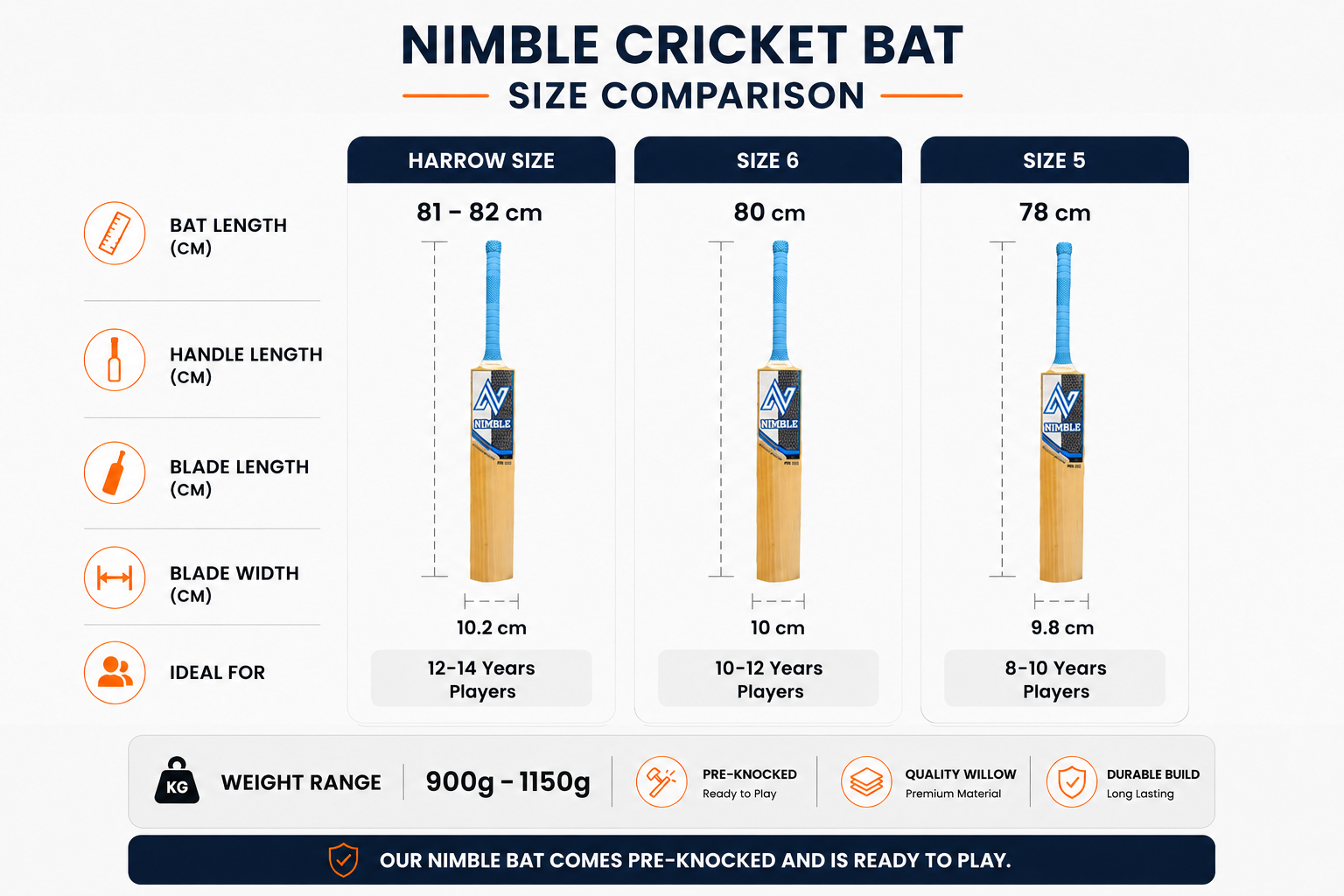 Bat Size Comparison